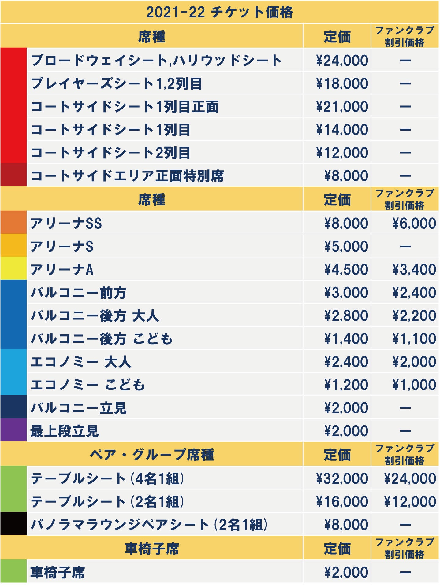 チケット情報 21 22シーズン 琉球ゴールデンキングス 琉球ゴールデンキングス