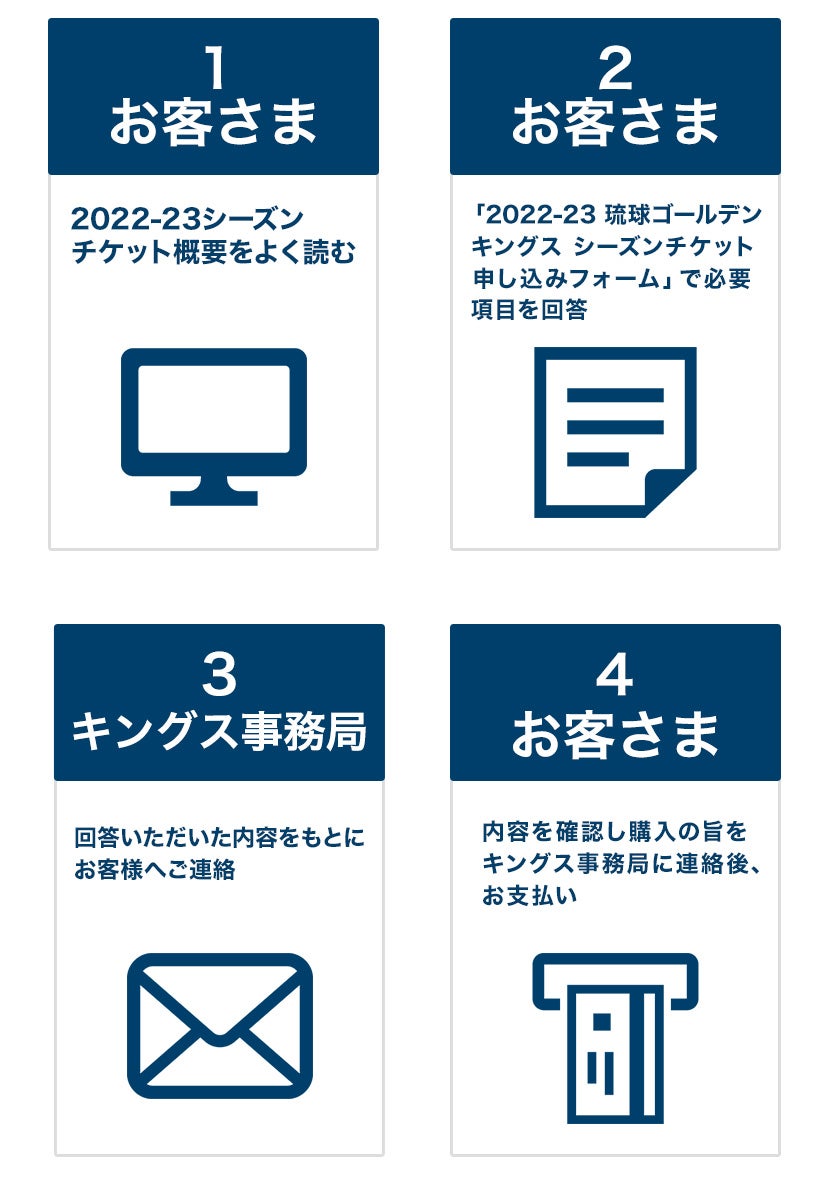 アレグリアチケットSS席4月30日ゴールデンウィークシルクドゥ