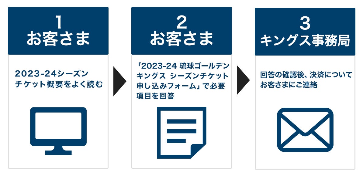 2023-24シーズンチケット継続販売概要(コートサイドシート) | 琉球