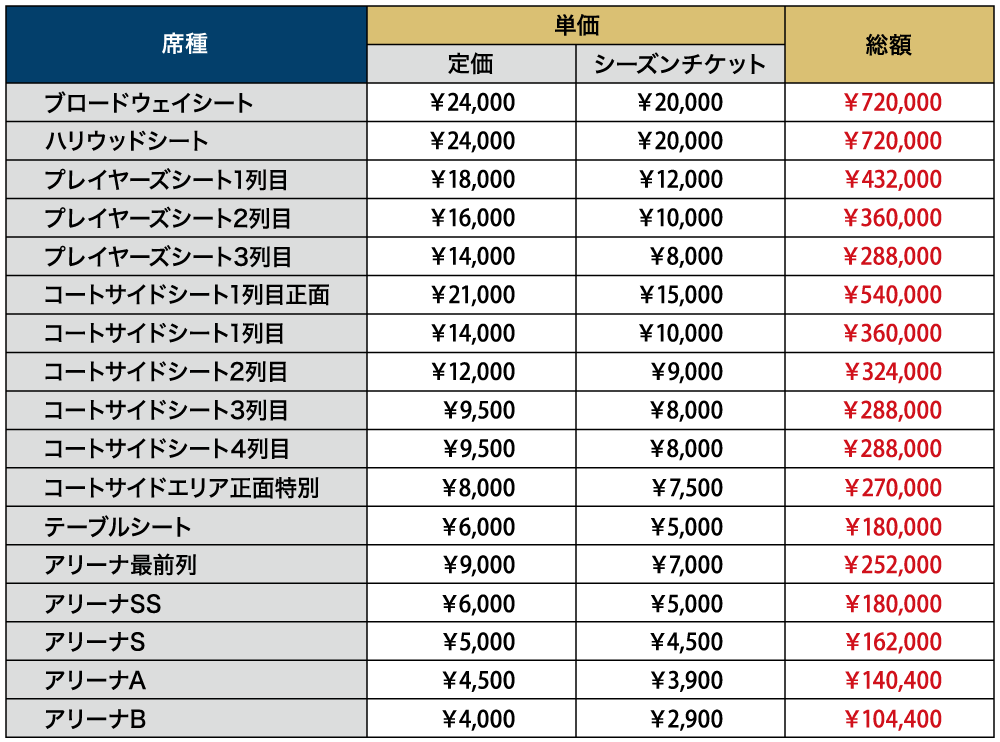 2023-24シーズンチケット継続販売概要(アリーナレベル) | 琉球ゴールデンキングス