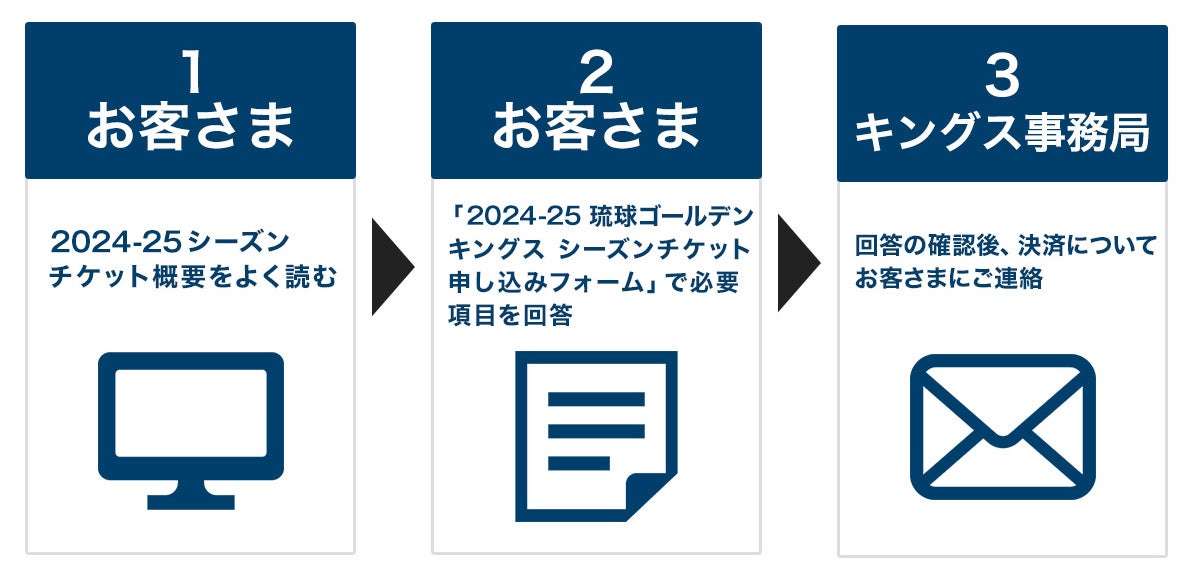 2024-25シーズンチケット継続販売概要(フロアレベル) | 琉球ゴールデンキングス